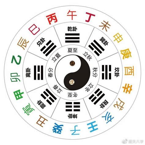 五行十干|十天干十二地支对应五行 十天干十二地支五行阴阳属性